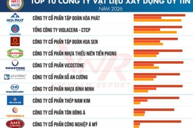 Top doanh nghiệp vật liệu xây dựng uy tín 2026: Thị trường vào sóng phục hồi
