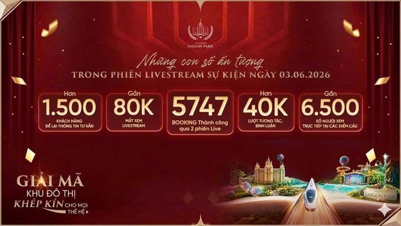 Vinhomes Sài Gòn Park hút mạnh khách ở trước ngày “bung” giỏ hàng